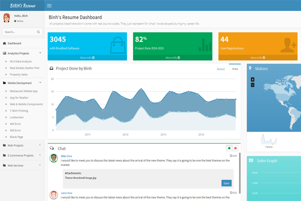 Admin Dashboard UI/UX Design